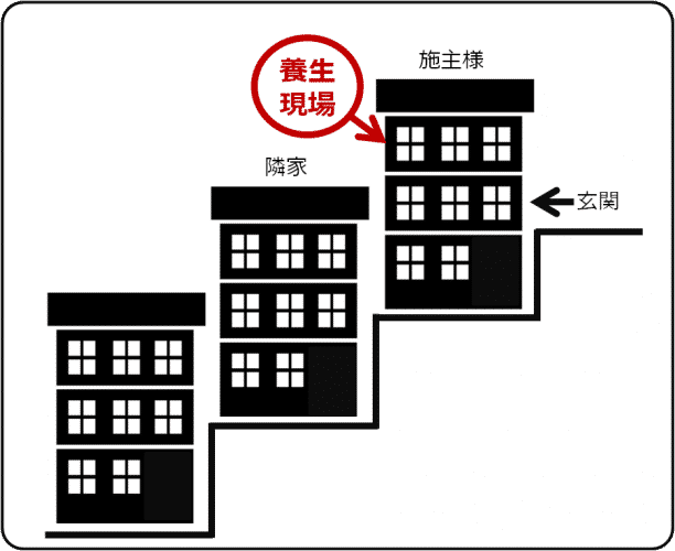 塗装女子りおの養生